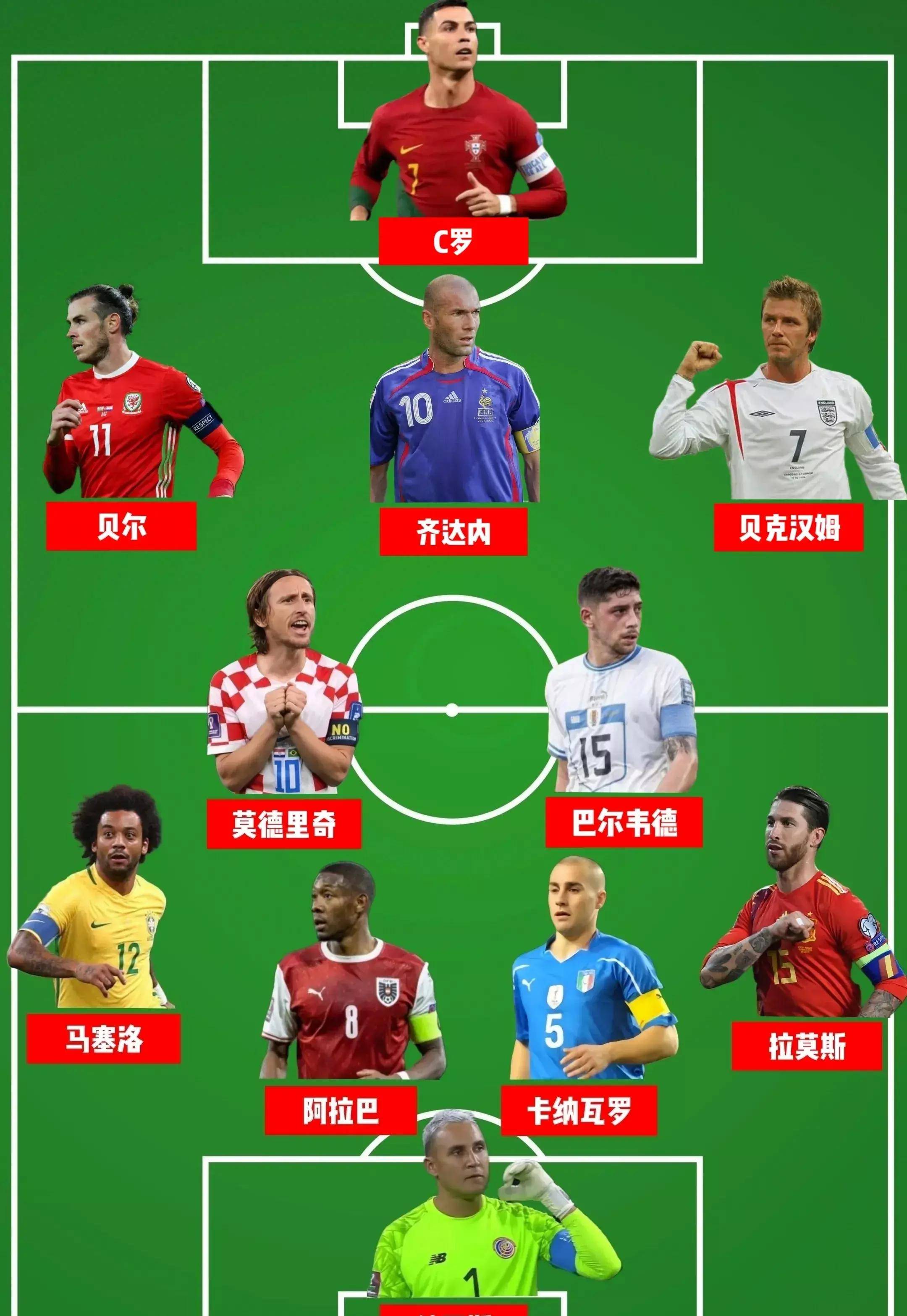 包含皇家马德里新生代球员表现亮眼入选国家队的词条