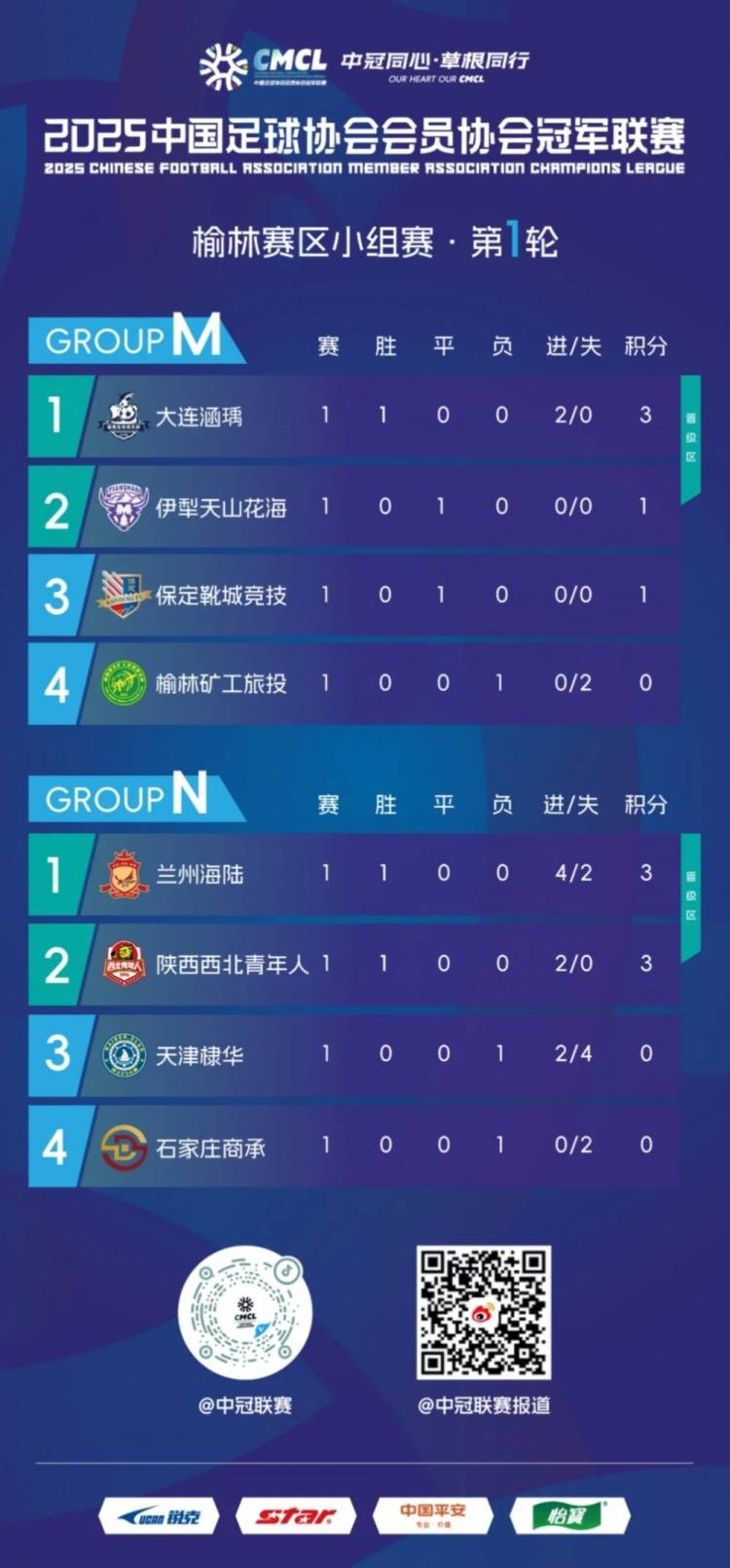 pg电子试玩网-全国锦标赛次轮赛果揭晓的简单介绍