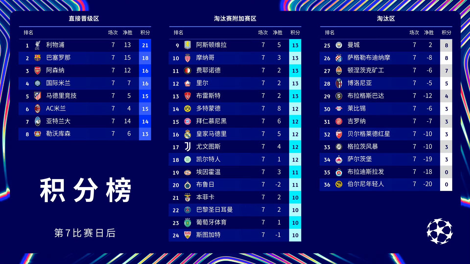 关于2021年欧冠半决赛抽签结果揭晓：皇马将对阵切尔西，曼城将对阵巴黎圣日耳曼的信息