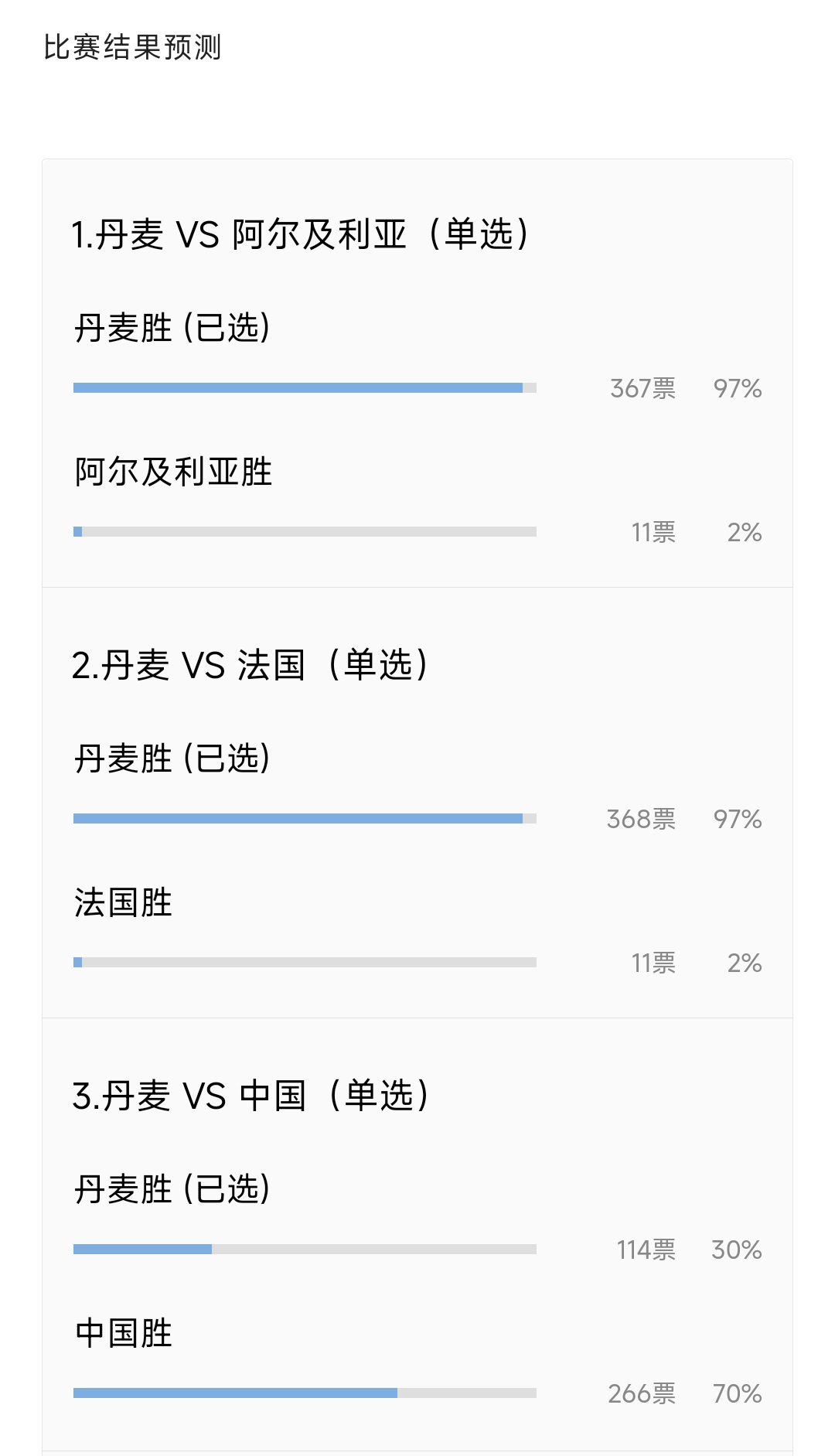 丹麦队碾压马来西亚队，安赛龙扛起全队
